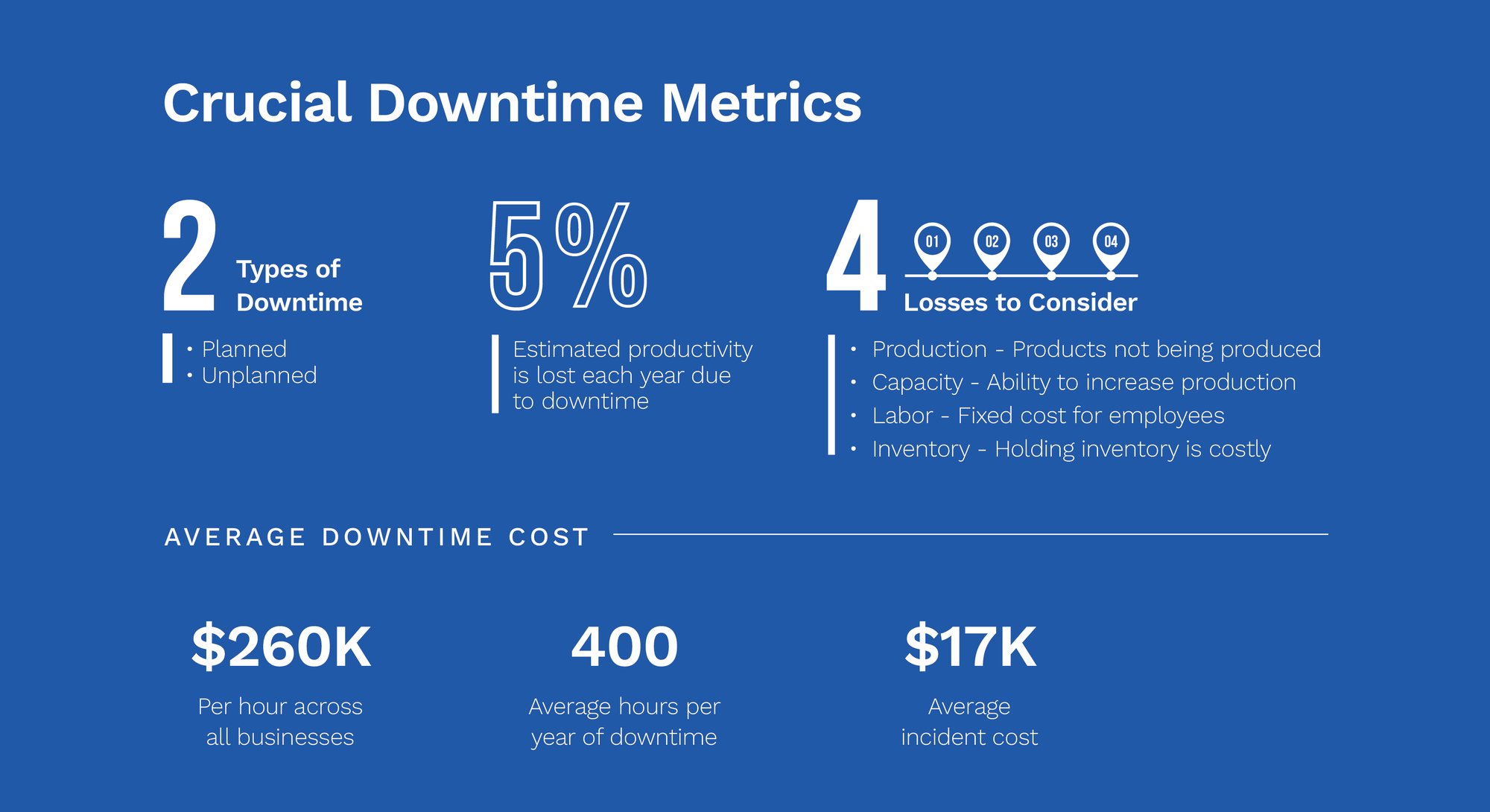 ALA-WebPage-DowntimeMetrics-02