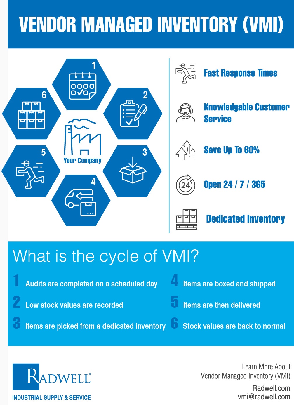 Vendor Managed Inventory Vmi Definition